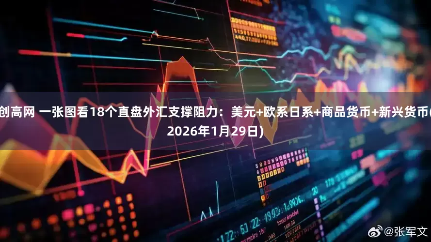 创高网 一张图看18个直盘外汇支撑阻力：美元+欧系日系+商品货币+新兴货币(2026年1月29日)